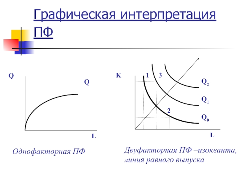 Графическая интерпретация. Графическая интерпретация издержек производства. График теории производства. Графическая интерпретация кривых издержек производства..