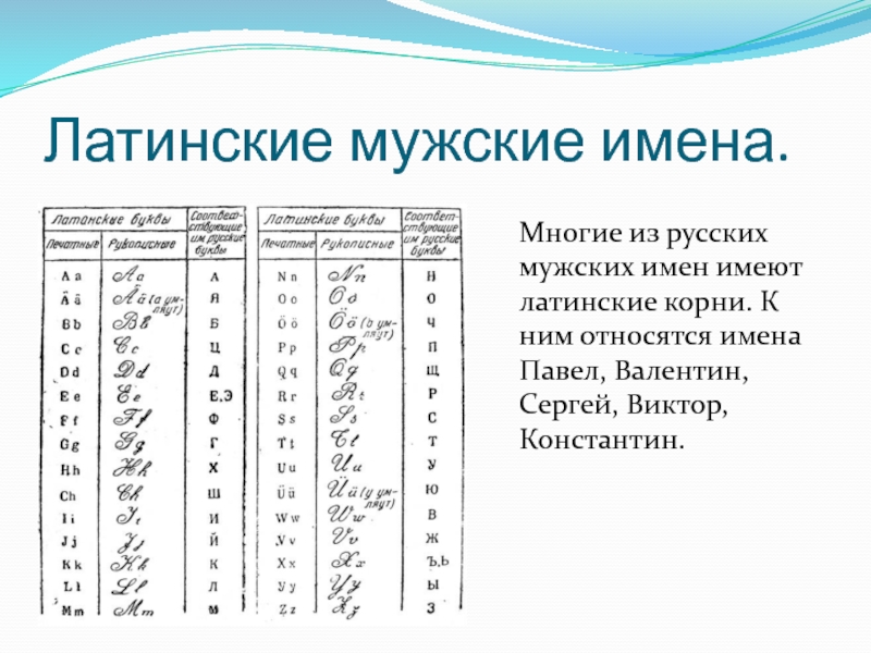 Древние фамилии мужские. Имена на латыни мужские. Мужские имена русские. Мужские имена мужские. Красивые латинские имена мужские.