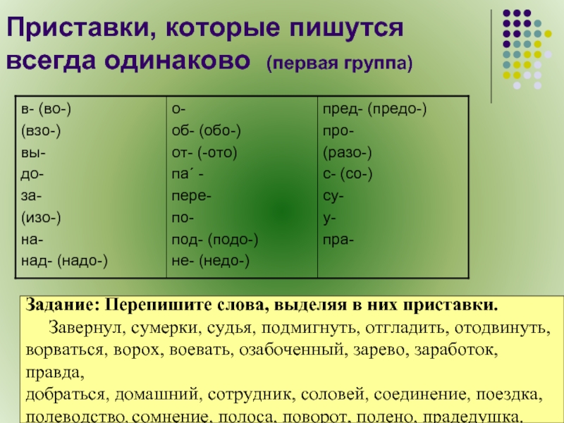 Приставка в слове сделать. Приставки которые пишутся всегда одинаково. Пртстпвеи которые пишутся одинаково. Правописания приставок ,которые пишутся единообразно. Приставки первой группы всегда пишутся одинаково.