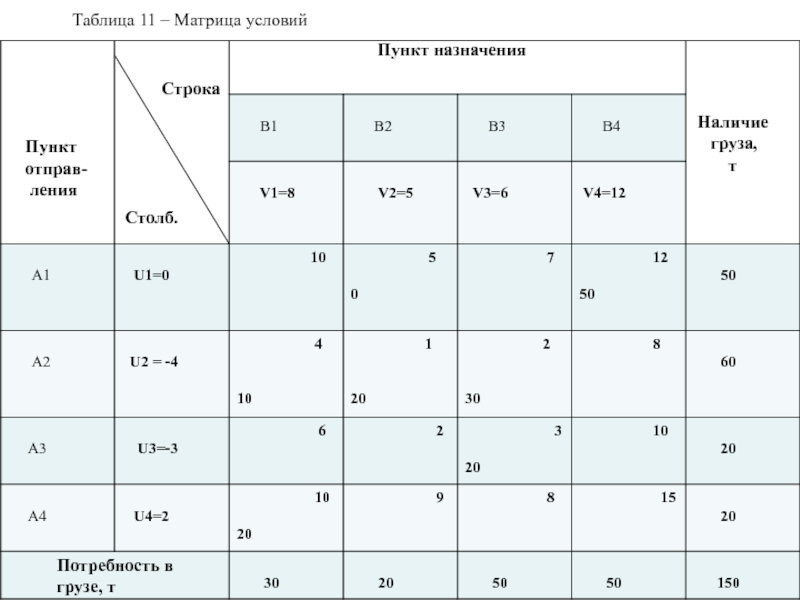 Таблицы 11 1 2 3. Матрица условий. Матрица условий договора. Таблица на 11. Таблица 11.1 РТП.