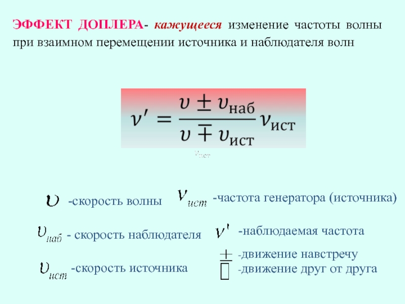 Схема эффекта доплера