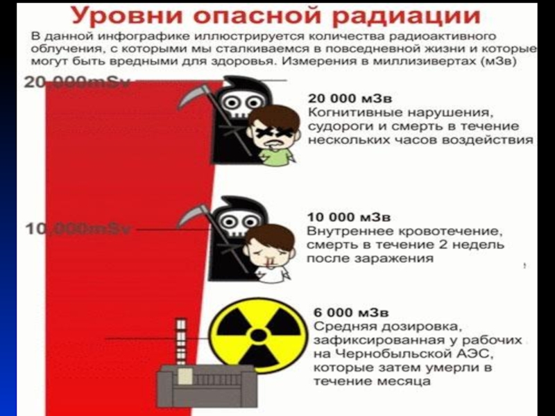Обратная радиация. Радиационное заражение человека. Смерть от радиационного облучения.