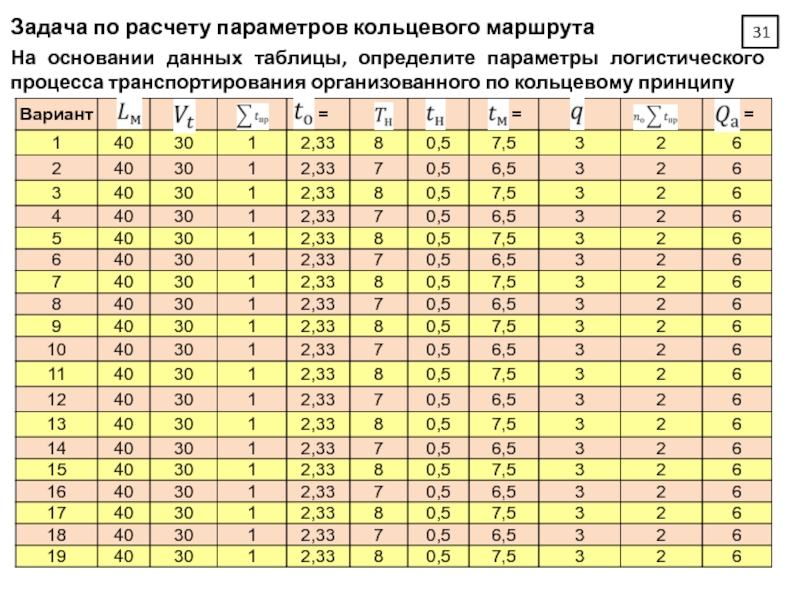 По определенным параметрам. Определите параметры группы по маршруту.. Таблица по определению прямой и авторской.