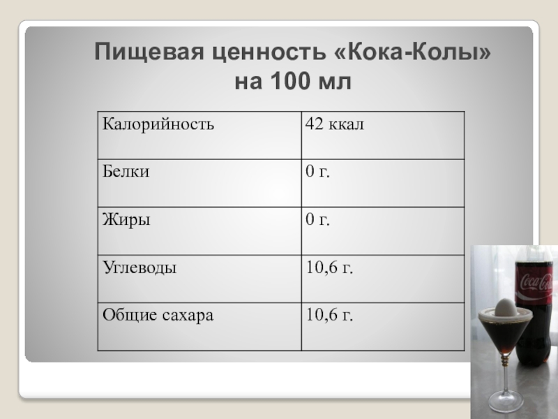 Песня кок кок бас. Пищевая ценность Кока колы. Пищевая ценность Кока колы на 100. Кока кола пищевая ценность на 100мл. Пищевая ценность Кока колы на 100 мл.