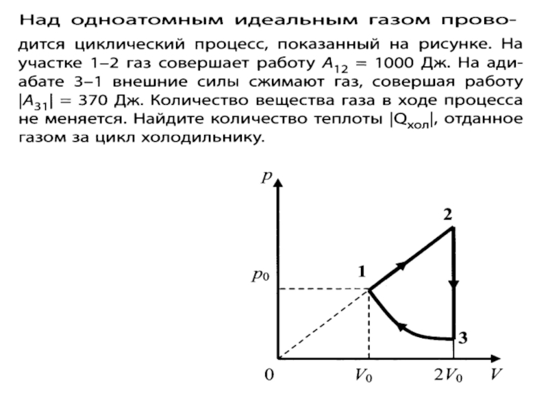 Графики циклических процессов идеального газа. Циклический процесс в физике. Циклический процесс идеального газа. График циклического процесса. В циклическом процессе ГАЗ … ..