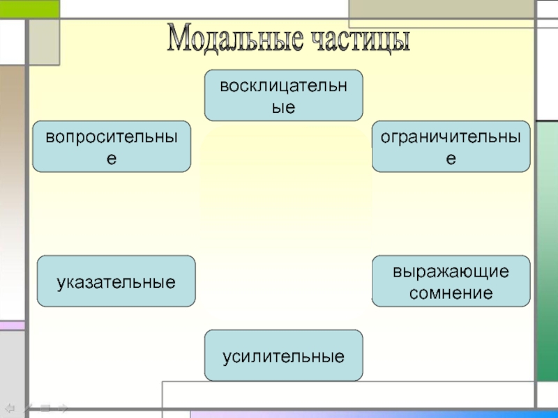 Какая вопросительная частица