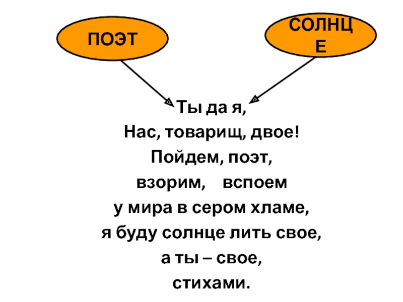 Солнце поэт. Ты да я нас товарищ двое стих. Я буду солнце лить свое а ты свое стихами стих. Маяковский про солнце и поэта. Пойдем поэт взорим.