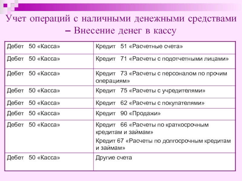 Отчет контроль операций с денежными средствами в 1с ут