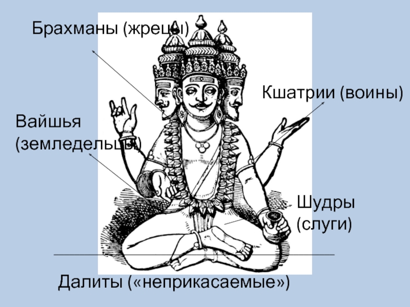 Древняя индия картинки 5 класс. Бог Брахма в Индии. Бог Брахма и Варны. Брахма древняя Индия касты. Брахманы Кшатрии шудры.