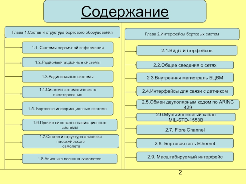 Система главу