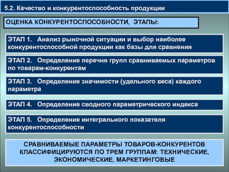 Предусматриваемой продукции. Этапы процесса анализа конкурентоспособности продукции. Этапы оценки конкурентоспособности продукции. Этапы оценки конкурентоспособности товара. Этапы оценки конкурентоспособности фирмы.