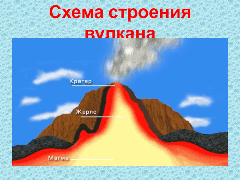 Вулкан в разрезе схема