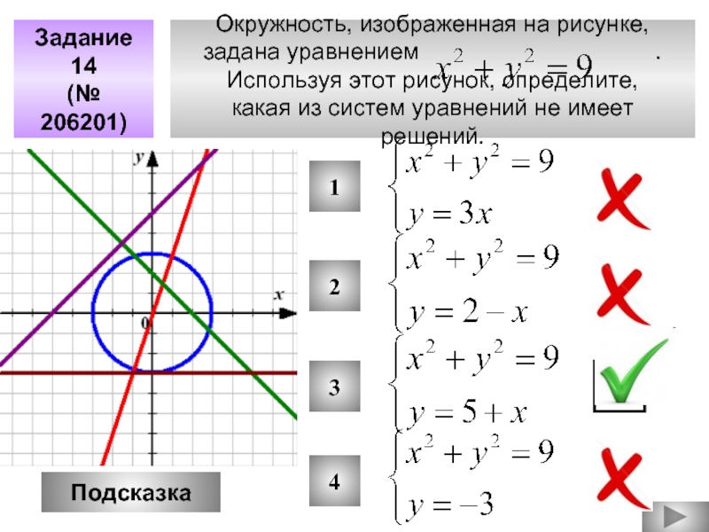 Какая из прямых изображенных на рисунке задается уравнением y 2x 3