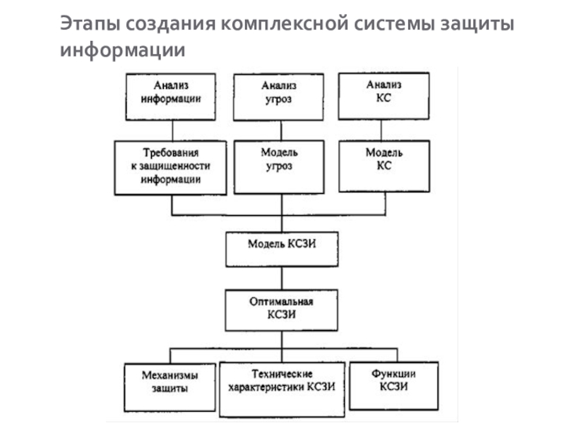 Структура защиты проекта