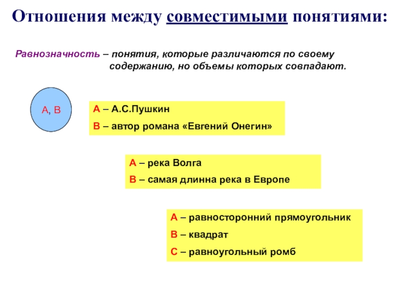 Типы соотношений. Равнозначность понятий в логике. Равнозначные понятия примеры. Равнозначные понятия в логике. Примеры разнозначных понятий.