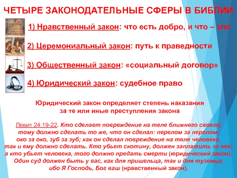 Нравственные законы человека. Нравственный закон. Законы нравственности. Этические законы. Библия нравственный закон.