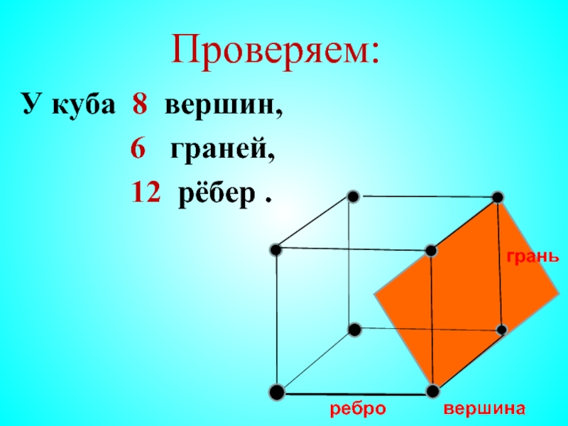 Сколько граней в кубе