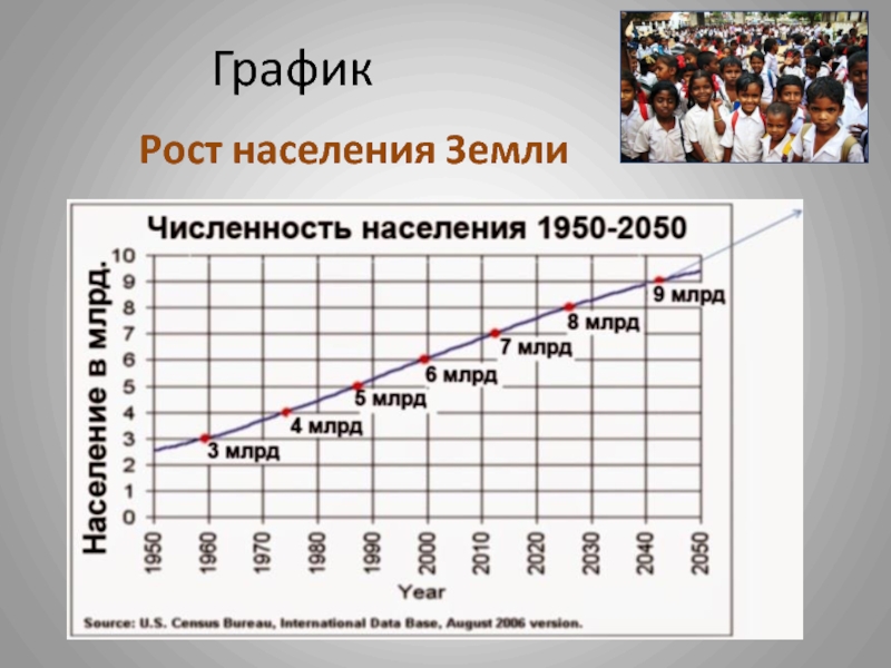 Почему численность растет. Динамика роста населения земли 1000 лет график. Динамика роста населения земли по годам с 1900 года. Рост численности населения земли график.