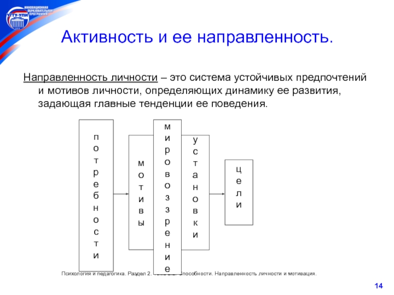 Схема направленность личности