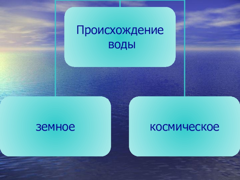 Каково происхождение океанических вод. Происхождение воды. Гипотезы происхождения воды. Происхождение вод мирового океана. Гипотезы происхождения вод мирового океана.