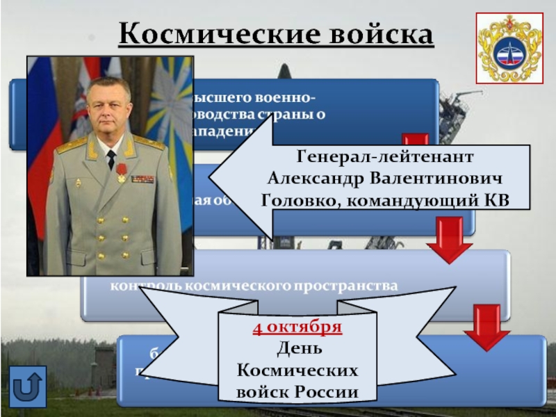 Генерал космических войск. Генерал Головко Александр Валентинович. Головко космические войска Александр. Головко Александр Валентинович Роскосмос. Главнокомандующий космических войск Российской Федерации.