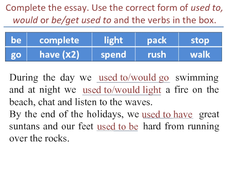 Complete the essay. Use the correct form of used to, would or be/get used to and the