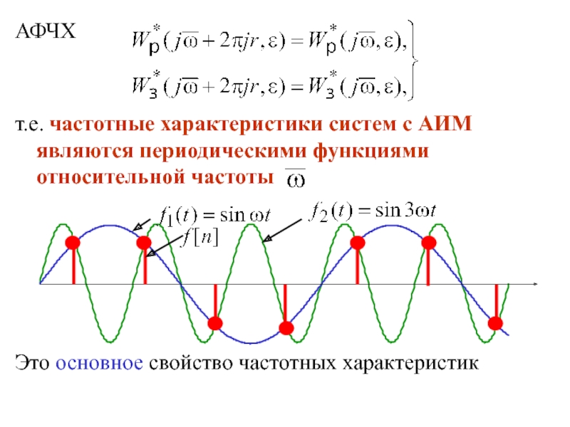 Найти изображение периодической функции