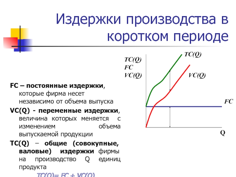 Величина издержек производства. Постоянные издержки производства. Издержки в коротком периоде. Величина постоянных издержек. Издержки производства в коротком периоде.