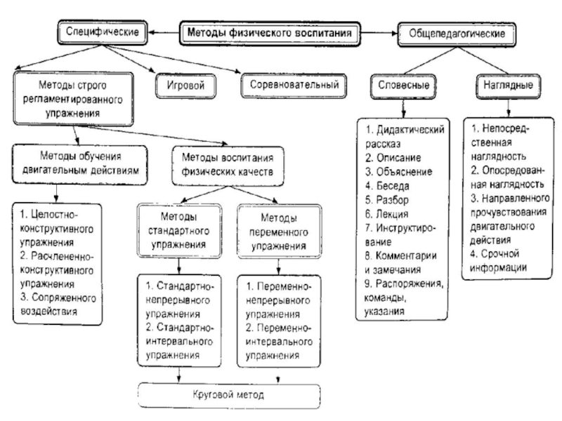 Средства воспитания тест