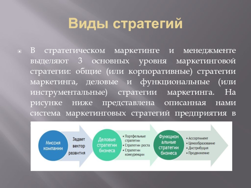 Варианты стратегий маркетинга. Стратегии маркетинга виды. Типы стратегий маркетинга. Разновидности маркетинговых стратегий. Понятие и виды маркетинговой стратегии.