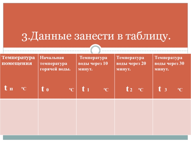 Температура время 3. Начальная температура воды. Начальная температура °с таблица. Данные занести в таблицу. Начальная температура и температура к.