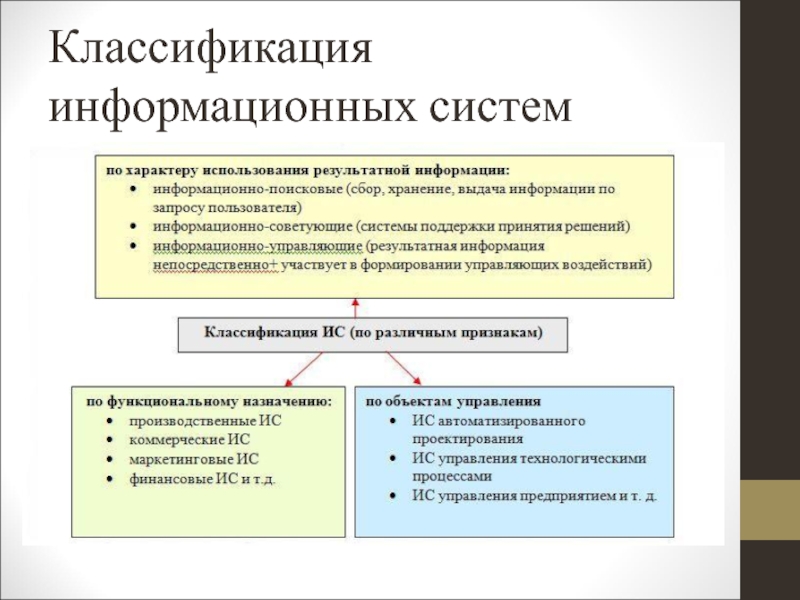 Классификация информационных систем презентация