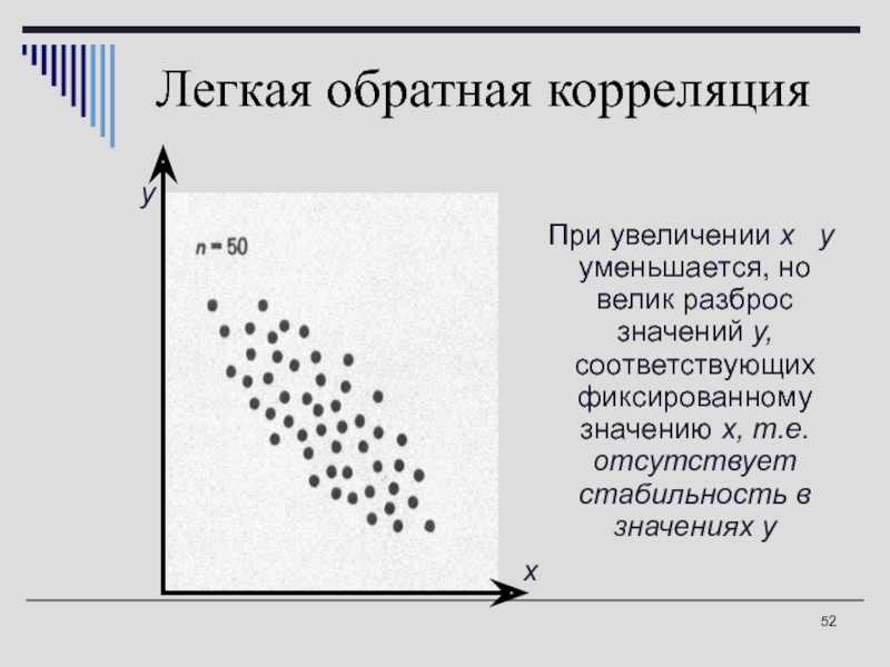 При увеличении уменьшается. Обратная корреляция. Прямая и Обратная корреляция. График обратной корреляции. Обратная корреляционная связь.