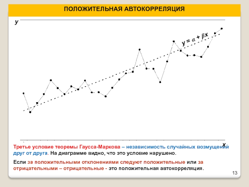 ПОЛОЖИТЕЛЬНАЯ АВТОКОРРЕЛЯЦИЯТретье условие теоремы Гаусса-Маркова – независимость случайных возмущений друг от друга. На диаграмме видно, что это