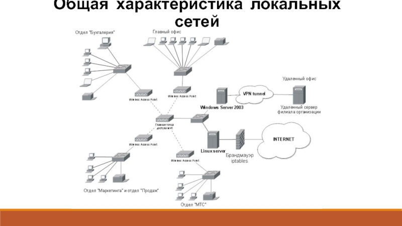 Разработка проекта локальной вычислительной сети