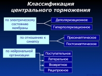 Классификация центрального торможения