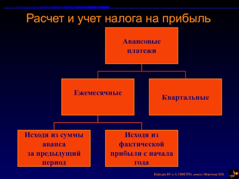 К прямым налогам относят следующие