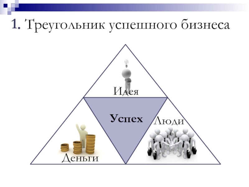 Какой вершины нет в магическом треугольнике управления проектами