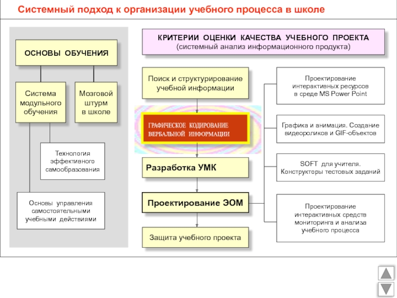 Подходы к реализации проекта