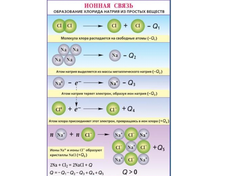 Запишите схемы образования ионной связи между атомами