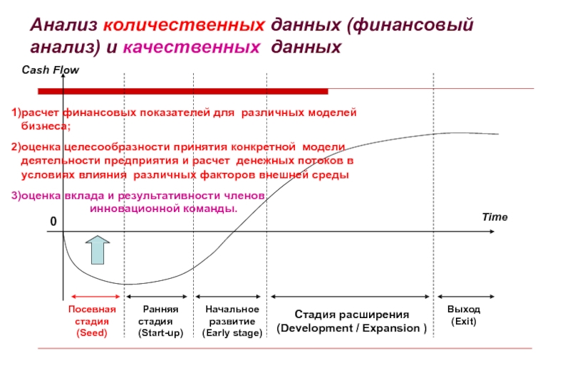 Оценка эффективности денежных потоков. Этапы оценки эффективности инновационного проекта. Оценка эффективности инновационной деятельности. Показатели инновационной показателей. Этапы анализа эффективности инноваций.