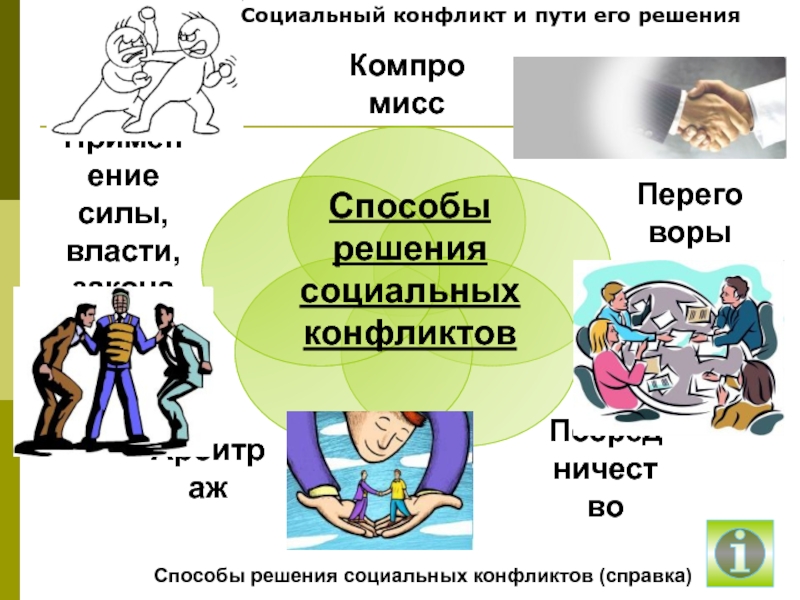 Составьте сложный план по теме социальные конфликты