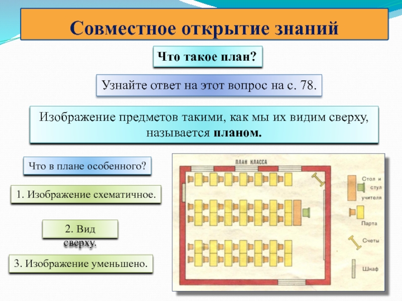 Что такое план 3 класс окружающий мир