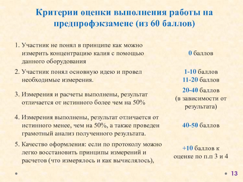 Критерии 13.2 информатика. Оценка исполнения работы. Оценка выполненной работы. Критерии оценок в МИФИ. Критерии оценивания исполнения песней Дню Победы.