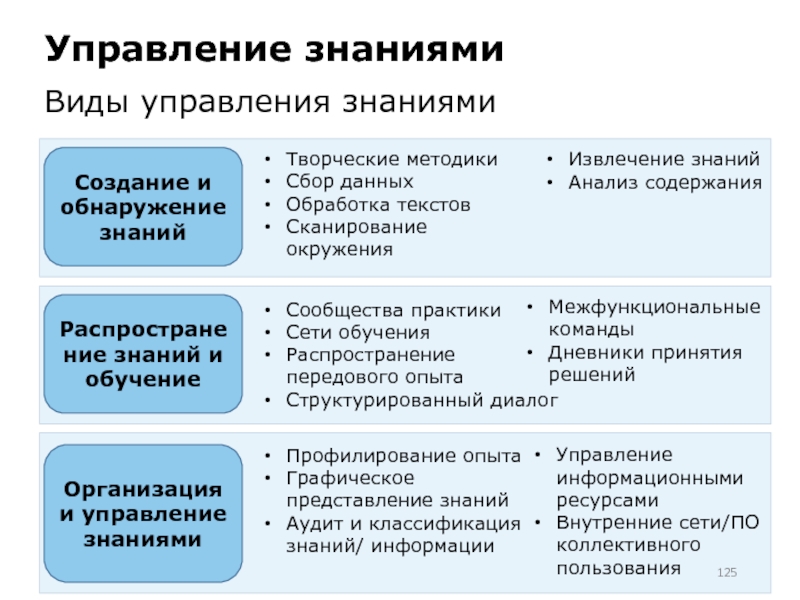 Управление знаниями проекта