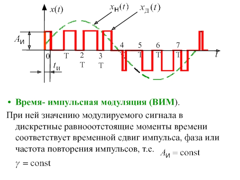 Импульсная модуляция. Временные диаграммы импульсная модуляция. Широтно импульсная модуляция 256. Широтно-импульсная модуляция постоянного сигнала. Широтно импульсная модуляция для нагревателей низковольтных.