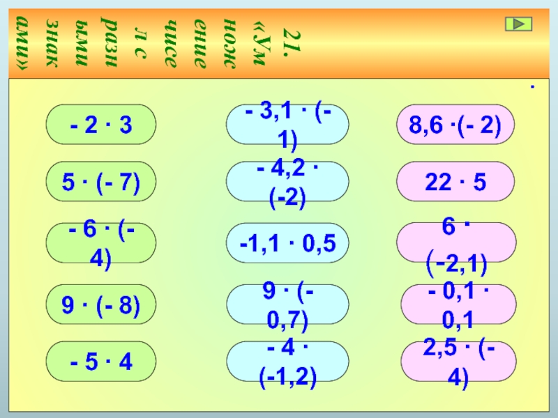 Умножение с разными знаками. Умножение чисел с разными знаками устный счет.