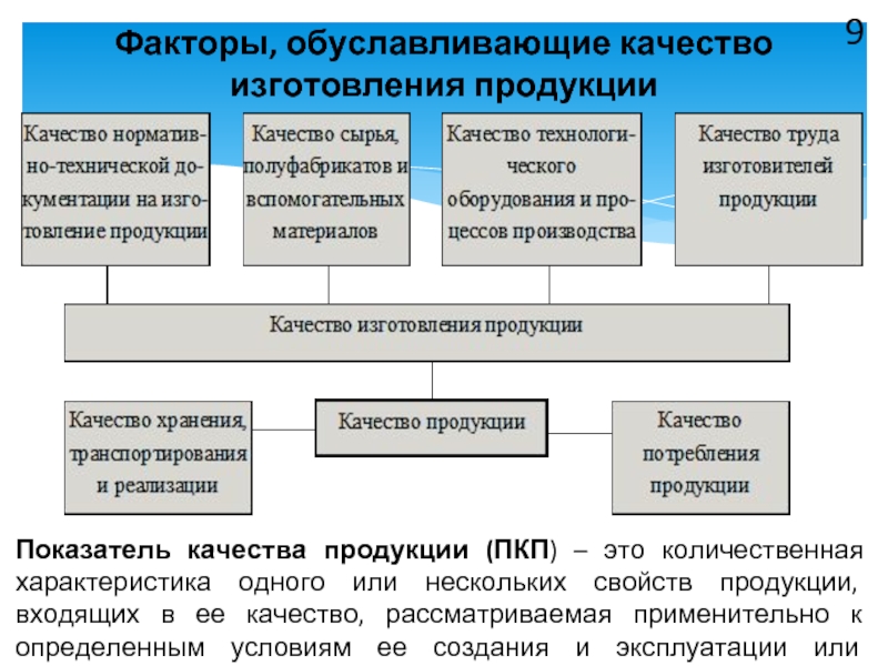 Факторы производства товаров