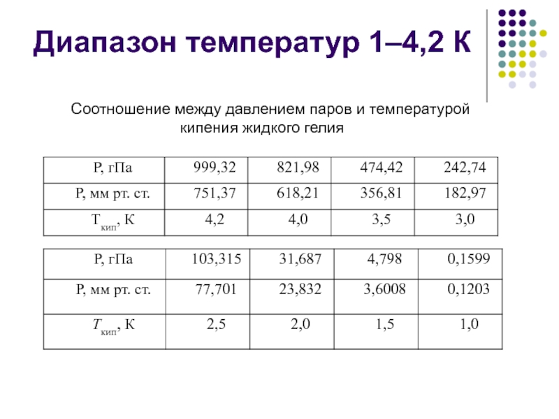 Температуре и давлении между. Диапазон температур. Обознаяени едиапзона температур. Обозначение диапазона температур. Диапазон оптимальной температуры.