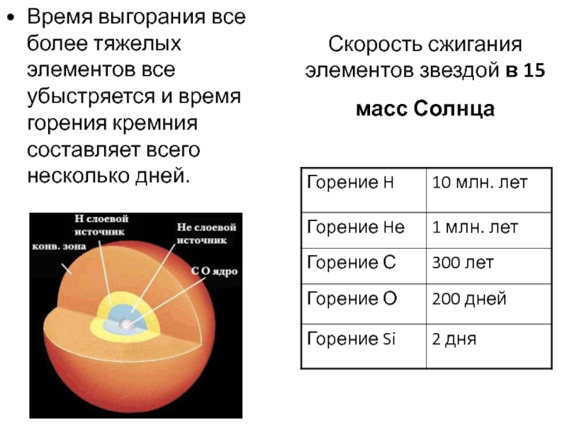 5 масс солнца